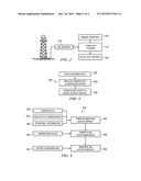 Automated Rig Activity Report Generation diagram and image