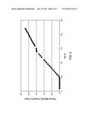 System, Method and Computer Program Product for Predicting Well Production diagram and image