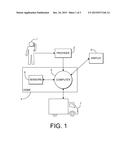 Process and apparatus for real property surveys. diagram and image