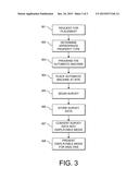 Process and apparatus for real property surveys. diagram and image