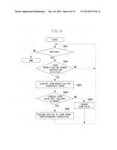 CONTROL APPARATUS, CONTROL METHOD, AND STORAGE MEDIUM diagram and image