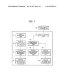 TARGET OBJECT IDENTIFYING DEVICE, TARGET OBJECT IDENTIFYING METHOD AND     TARGET OBJECT IDENTIFYING PROGRAM diagram and image