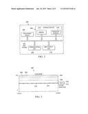 APPARATUS AND METHOD FOR VISUALIZATION OF OPTIMUM OPERATING ENVELOPE diagram and image