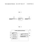 APPARATUS AND METHOD FOR GENERATING 3D OBJECT diagram and image