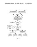 Vehicle Fault Early Warning System diagram and image