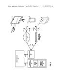 DETERMINING INFORMATION FLOW USING PHYSIOLOGICAL PARAMETERS diagram and image