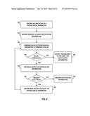 DETERMINING INFORMATION FLOW USING PHYSIOLOGICAL PARAMETERS diagram and image