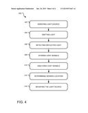 LIGHT SOURCE ALIGNMENT diagram and image