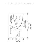 ELECTRONIC MEMORY INCLUDING ROM AND RAM diagram and image