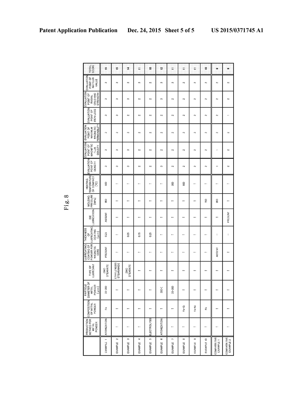 MAGNETIC CORE POWDER, POWDER MAGNETIC CORE, AND METHOD FOR PRODUCING     MAGNETIC CORE POWDER AND POWDER MAGNETIC CORE - diagram, schematic, and image 06