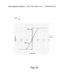 Apparatus and Methods for Magnetic Core Inductors with Biased Permeability diagram and image