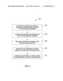 AMORPHOUS CARBON DEPOSITION PROCESS USING DUAL RF BIAS FREQUENCY     APPLICATIONS diagram and image