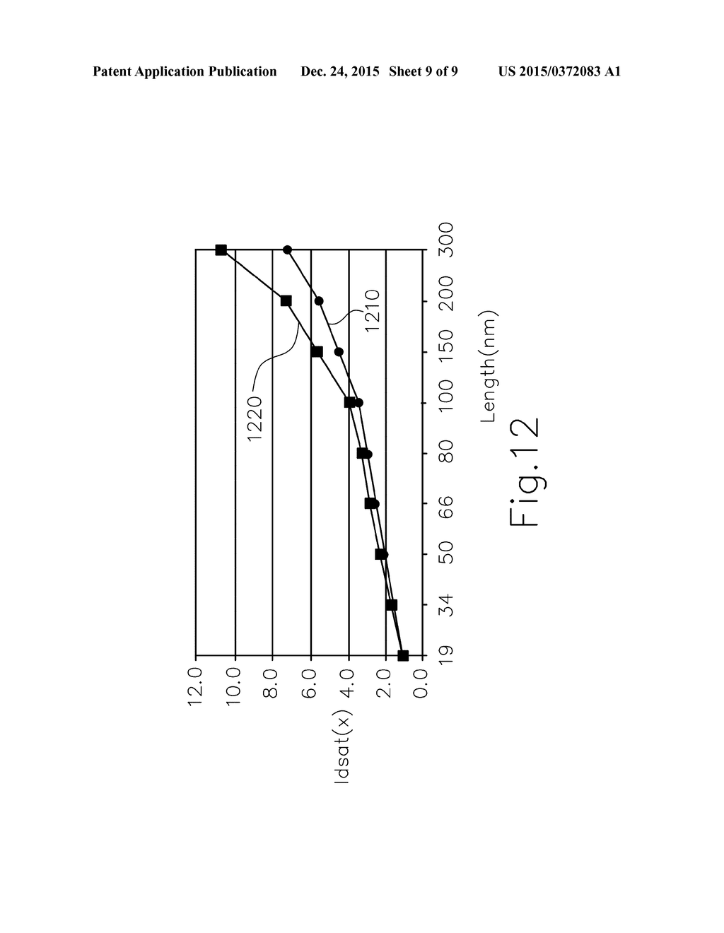 SEMICONDUCTOR DEVICE INCLUDING A SEMICONDUCTOR SHEET INTERCONNECTING A     SOURCE REGION AND A DRAIN REGION - diagram, schematic, and image 10