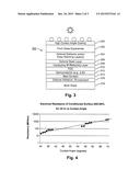 PHOTOVOLTAIC MODULE INCLUDING HIGH CONTACT ANGLE COATING ON ONE OR MORE     OUTER SURFACES THEREOF, AND/OR METHODS OF MAKING THE SAME diagram and image