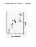 OXYGEN DOPED CADMIUM MAGNESIUM TELLURIDE ALLOY diagram and image