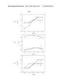 SOLAR CELL AND MANUFACTURING METHOD THEREOF diagram and image