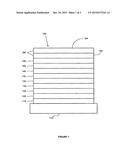 ORGANIC ELECTROLUMINESCENT MATERIALS AND DEVICES diagram and image