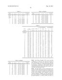 ORGANIC ELECTROLUMINESCENT MATERIALS AND DEVICES diagram and image