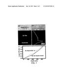 STRUCTURES INCLUDING ION BEAM-MIXED LITHIUM ION BATTERY ELECTRODES,     METHODS OF MAKING, AND METHODS OF USE THEREOF diagram and image