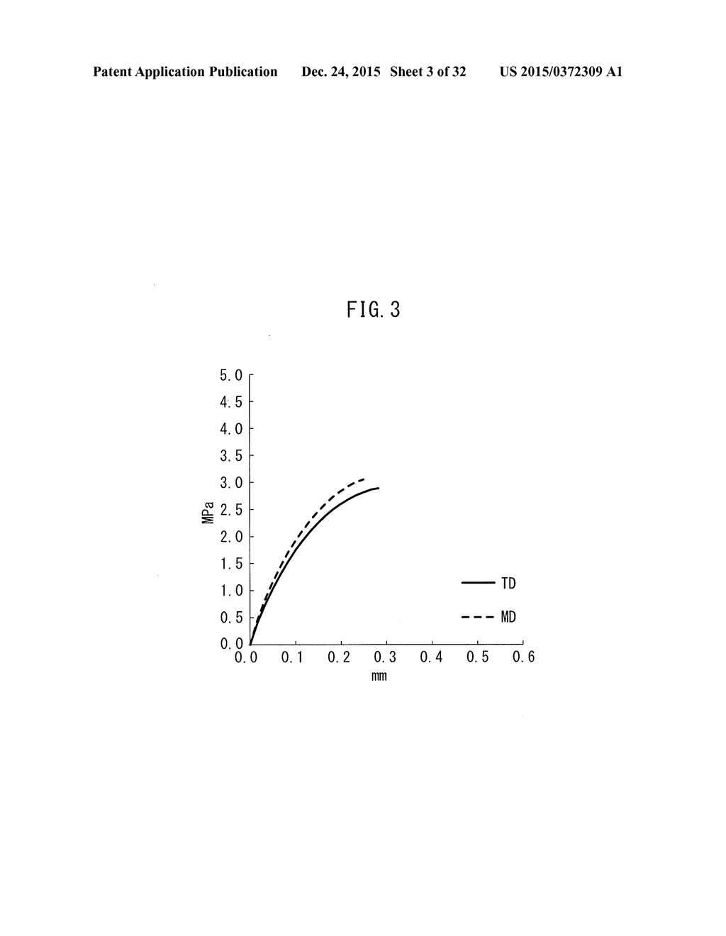 ULTRA-FINE FIBROUS CARBON FOR NON-AQUEOUS ELECTROLYTE SECONDARY BATTERY,     ULTRA-FINE FIBROUS CARBON AGGREGATE, COMPOSITE, AND ELECTRODE ACTIVE     MATERIAL LAYER - diagram, schematic, and image 04