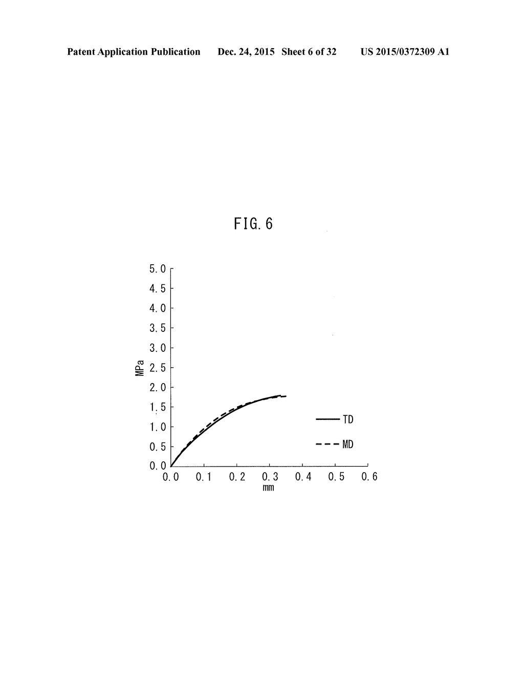 ULTRA-FINE FIBROUS CARBON FOR NON-AQUEOUS ELECTROLYTE SECONDARY BATTERY,     ULTRA-FINE FIBROUS CARBON AGGREGATE, COMPOSITE, AND ELECTRODE ACTIVE     MATERIAL LAYER - diagram, schematic, and image 07