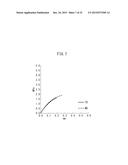 ULTRA-FINE FIBROUS CARBON FOR NON-AQUEOUS ELECTROLYTE SECONDARY BATTERY,     ULTRA-FINE FIBROUS CARBON AGGREGATE, COMPOSITE, AND ELECTRODE ACTIVE     MATERIAL LAYER diagram and image