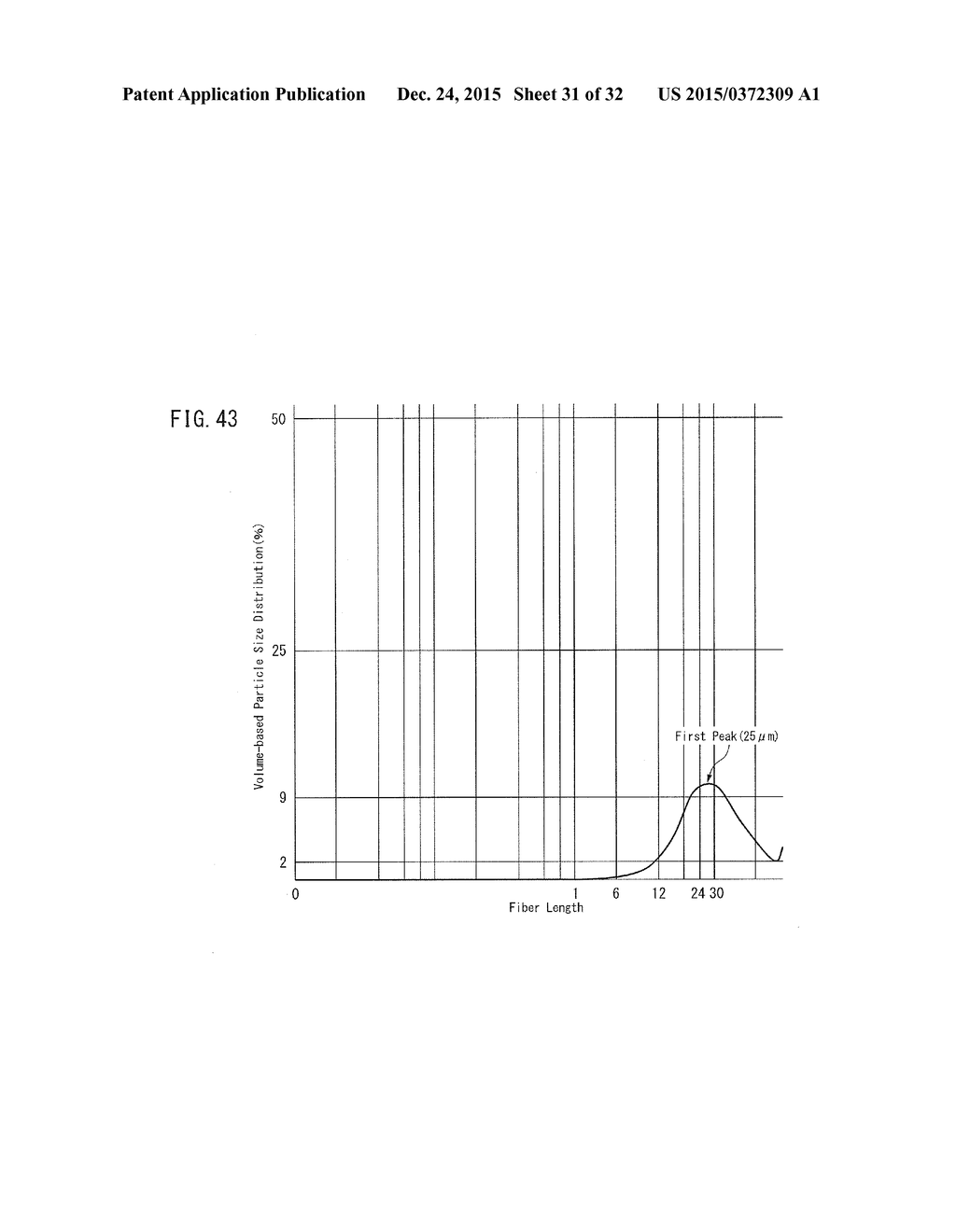 ULTRA-FINE FIBROUS CARBON FOR NON-AQUEOUS ELECTROLYTE SECONDARY BATTERY,     ULTRA-FINE FIBROUS CARBON AGGREGATE, COMPOSITE, AND ELECTRODE ACTIVE     MATERIAL LAYER - diagram, schematic, and image 32