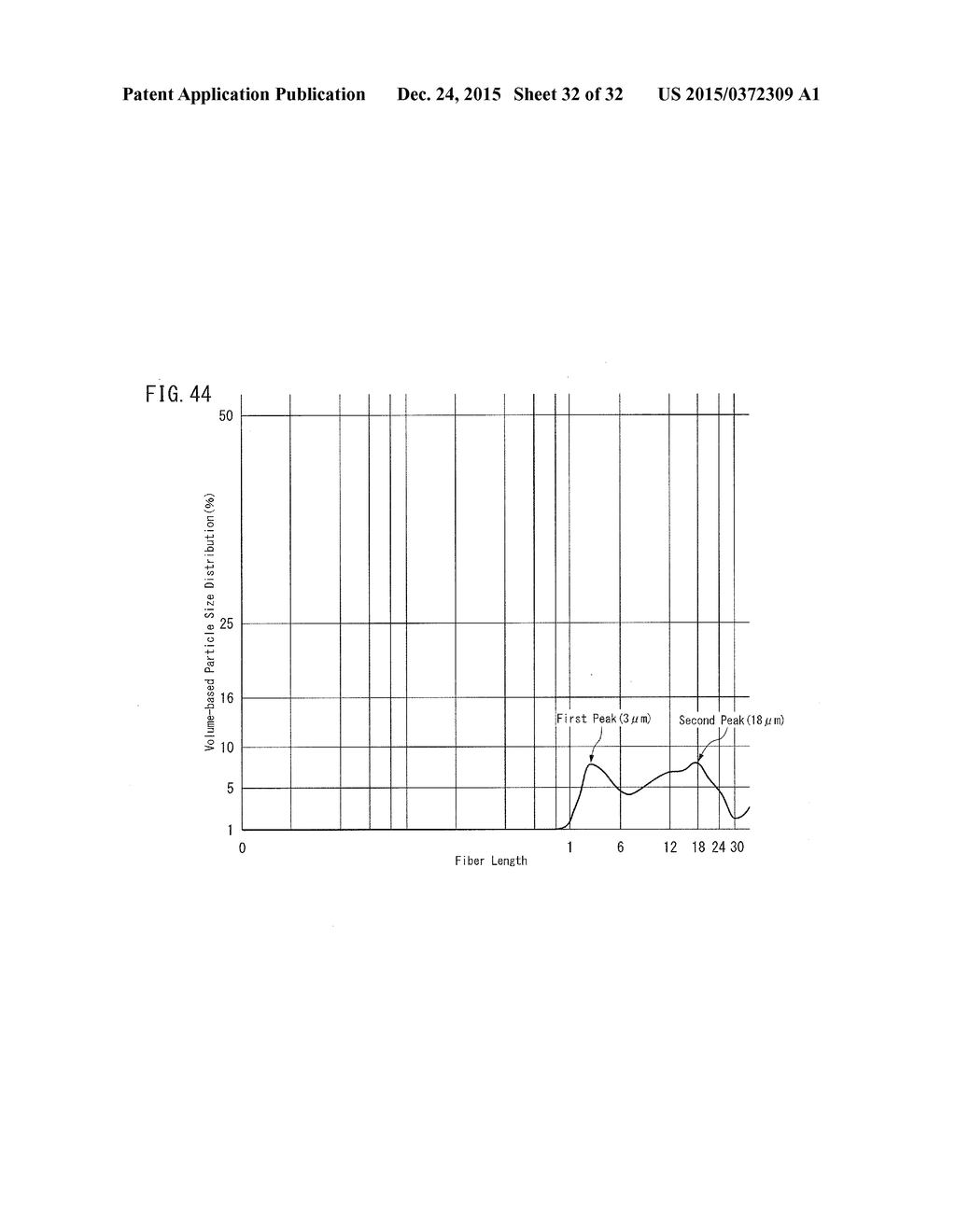 ULTRA-FINE FIBROUS CARBON FOR NON-AQUEOUS ELECTROLYTE SECONDARY BATTERY,     ULTRA-FINE FIBROUS CARBON AGGREGATE, COMPOSITE, AND ELECTRODE ACTIVE     MATERIAL LAYER - diagram, schematic, and image 33