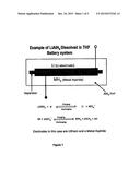 HIGH ENERGY DENSITY BATTERY BASED ON COMPLEX HYDRIDES diagram and image