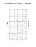 DUAL BAND ANTENNA DEVICE diagram and image