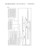 SYSTEM FOR OPTIMALLY CONTROLLING SENSORY TEMPERATURE BASED ON HUMIDITY diagram and image