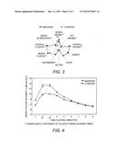 SPRAY-DRIED COMPOSITIONS CAPABLE OF RETAINING VOLATILE COMPOUNDS AND     METHODS OF PRODUCING THE SAME diagram and image