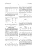 SPRAY-DRIED COMPOSITIONS CAPABLE OF RETAINING VOLATILE COMPOUNDS AND     METHODS OF PRODUCING THE SAME diagram and image