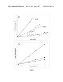 SHELF STABLE SPRAY DRIED PARTICLES diagram and image