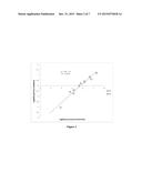 SHELF STABLE SPRAY DRIED PARTICLES diagram and image