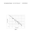 SHELF STABLE SPRAY DRIED PARTICLES diagram and image