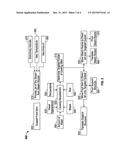 DRY STEAM OVENS diagram and image