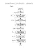 OPTICAL COHERENCE TOMOGRAPHY APPARATUS AND DATA PROCESSING PROGRAM diagram and image