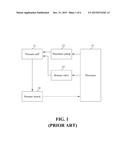 METHOD FOR MEASUREING BLOOD VESSEL ELASTICITY diagram and image