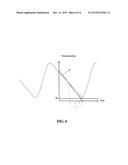 METHOD FOR MEASUREING BLOOD VESSEL ELASTICITY diagram and image