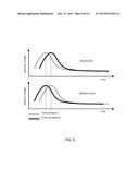 MONITORING ARTERIAL BLOOD FLOW diagram and image