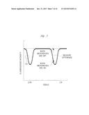 MAGNETIC MEASUREMENT APPARATUS diagram and image