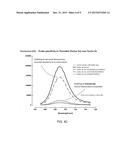 Methods and Apparatus for Rapid Monitoring of Hemostatic State diagram and image