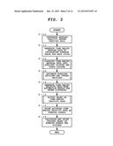 DATA ANALYSIS DEVICE, DATA ANALYSIS METHOD, AND DATA ANALYSIS PROGRAM diagram and image