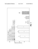 COMPOSITION AND METHOD FOR TREATMENT OF DEPRESSION AND PSYCHOSIS IN HUMANS diagram and image