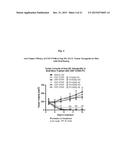 Fused Bicyclic 2,4-diaminopyrimidine Derivative as a Dual ALK and FAK     Inhibitor diagram and image