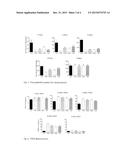 METHODS AND COMPOSITIONS FOR TREATING AND PREVENTING INTESTINAL INJURY AND     DISEASES RELATED TO TIGHT JUNCTION DYSFUNCTION diagram and image