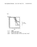 CHOLESTANOL DERIVATIVE FOR COMBINED USE diagram and image