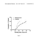 AMORPHOUS CALCIUM CARBONATE FOR ACCELERATED BONE GROWTH diagram and image