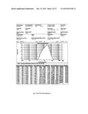 Microporous Zirconium Silicate for the Treatment of Hyperkalemia diagram and image